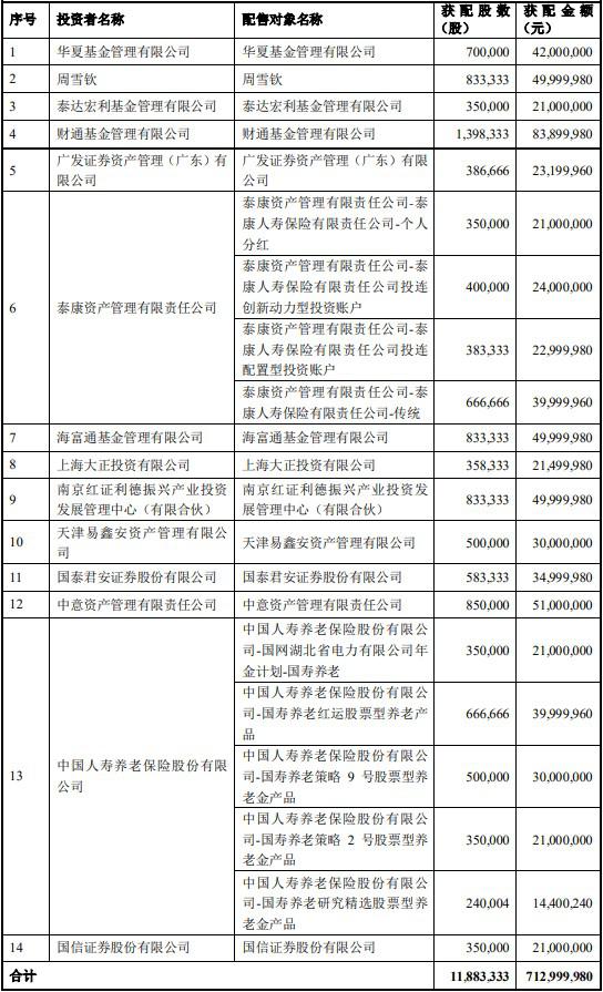 中孚信息股价最新消息,中孚股价下跌了吗