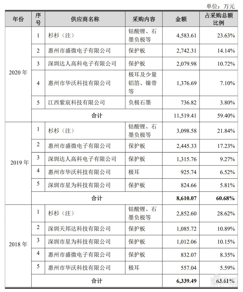歌尔代工和万魔代工,歌尔万魔