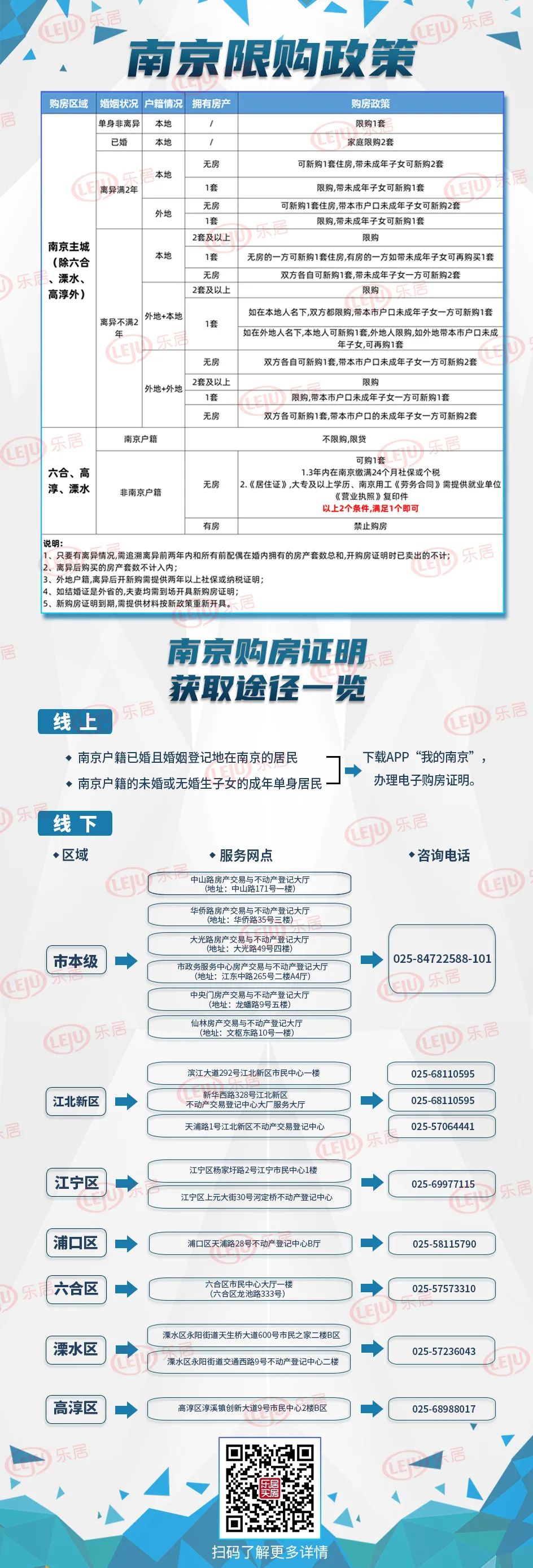 2000年南京购房落户政策,最新南京研究生落户购房政策