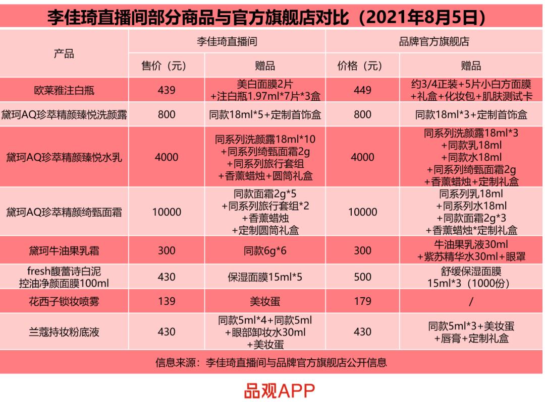 直播间可以说全网最低价吗,直播间告别的礼物