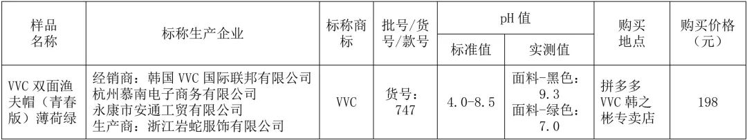 北京消协抽检不合格食品,消协关于产品质量问题如何处罚