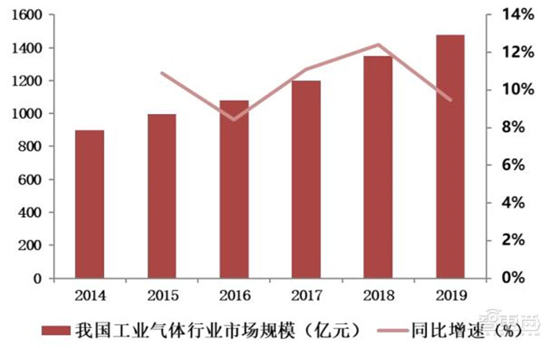 揭秘电子特气，芯片制造的血液，八大国内玩家一文看懂|智东西内参