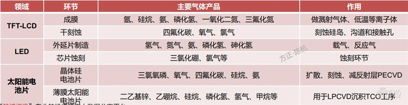 揭秘电子特气，芯片制造的血液，八大国内玩家一文看懂|智东西内参