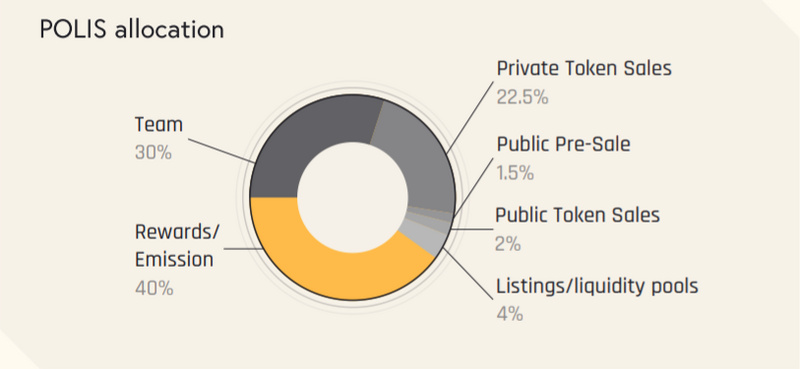 ForesightVentures链游宝典