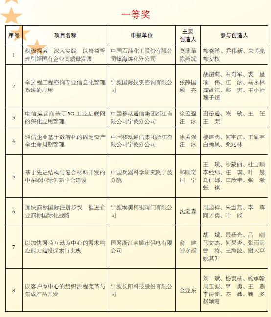 宁波企业百强榜出炉,宁波百强企业名单公布