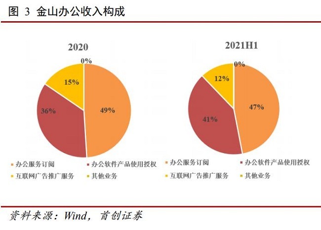 金山办公上市时每股净收益多少,金山办公股票估值
