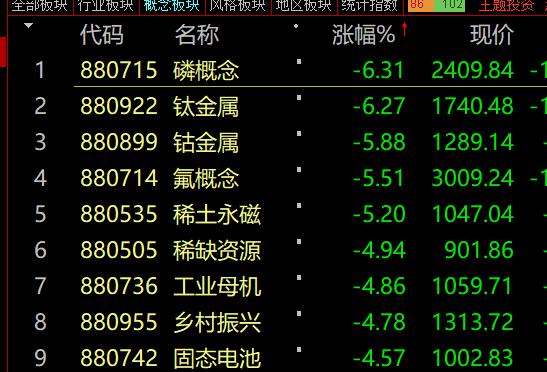 a股1.4分析,a股成交破万亿后市