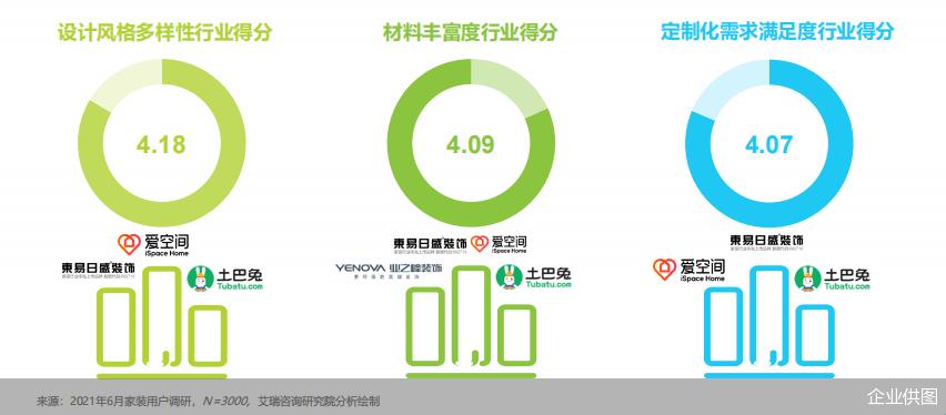 家装行业装修模式,家装行业竞争策略