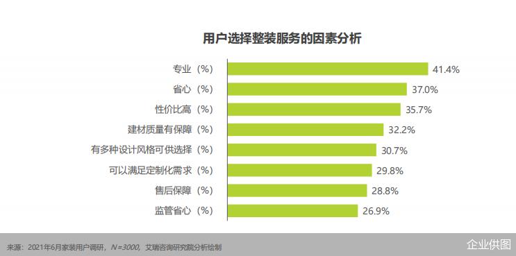家装行业装修模式,家装行业竞争策略