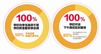 厦门教育成果展示,湖里2022年教育质量