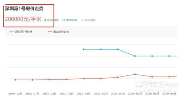 赵文卓住的豪宅,赵文卓晒出自己的豪宅