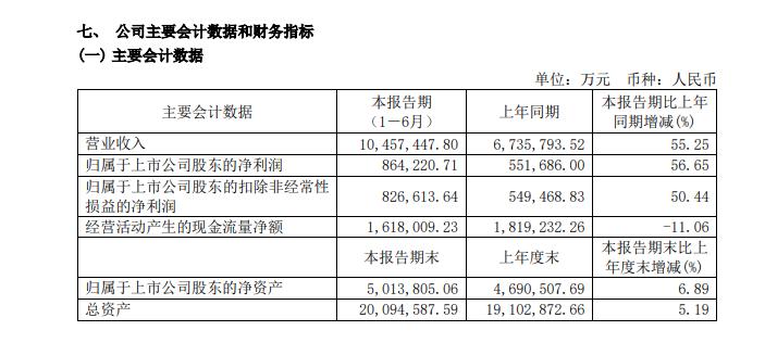 2020全球化工百强榜正式发布,最新中国化工500强企业排名