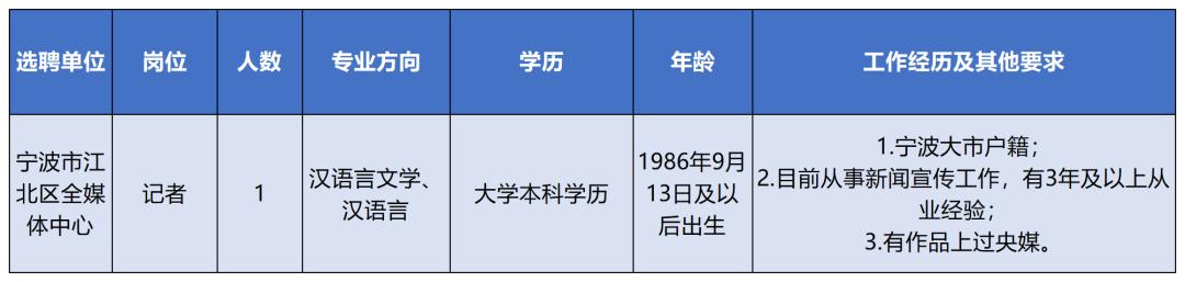 宁波事业编招聘2024,宁波招聘事业编184名