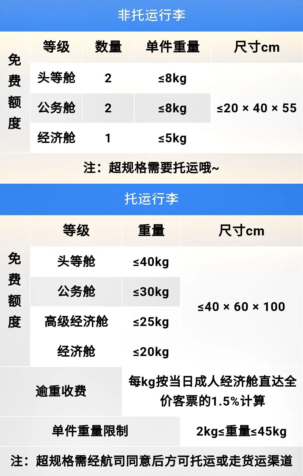 国内四大航免费行李新政,各航司对行李的规定是怎样的