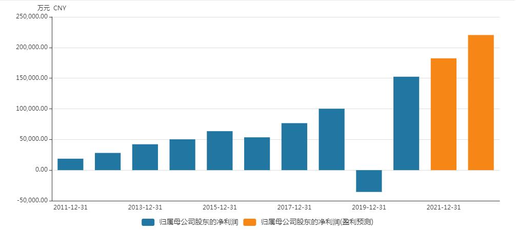 汤臣倍健三季度业绩预降超4成股价大幅波动未影响“牛散”入局