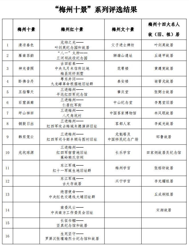 梅州最值得打卡的景点,梅州一日游景点排行榜前十名