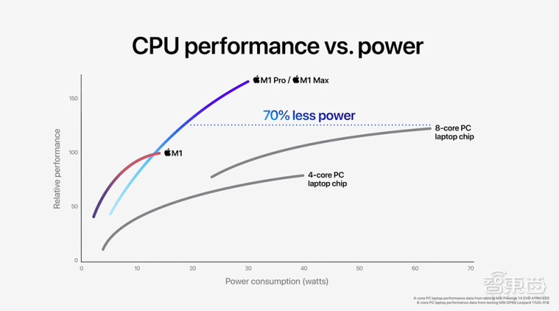 乔布斯airpods发布震撼场面,新款苹果macbookair刘海屏曝光