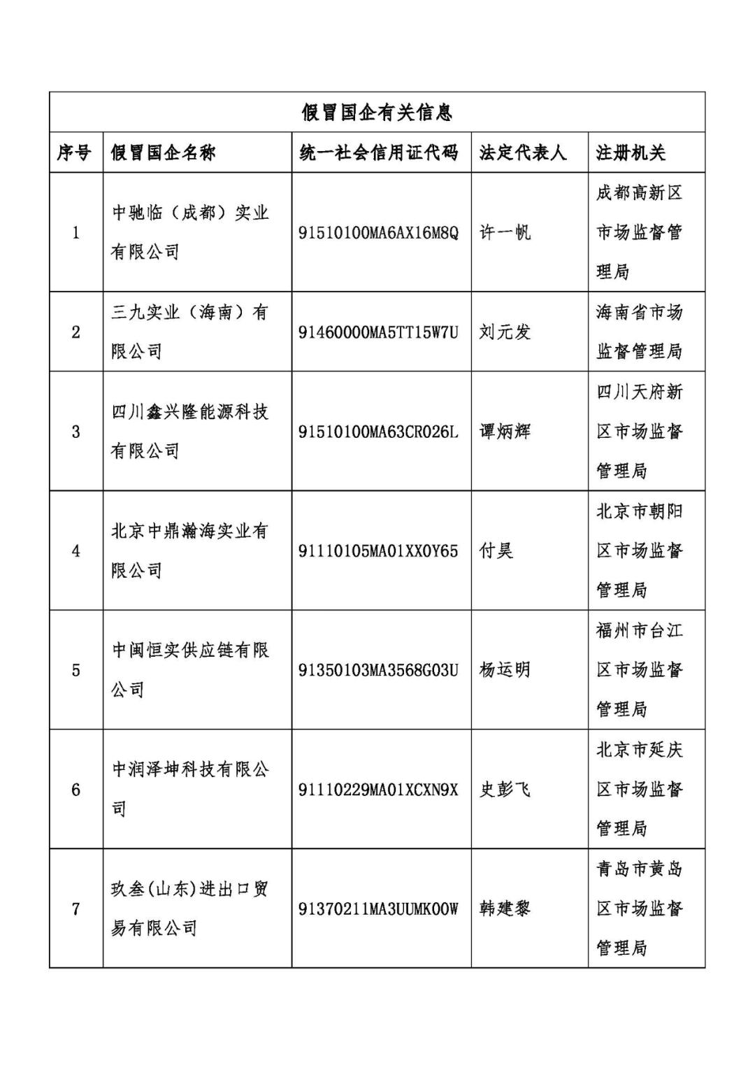 央企“李鬼”被联合打假,央企打假最新消息