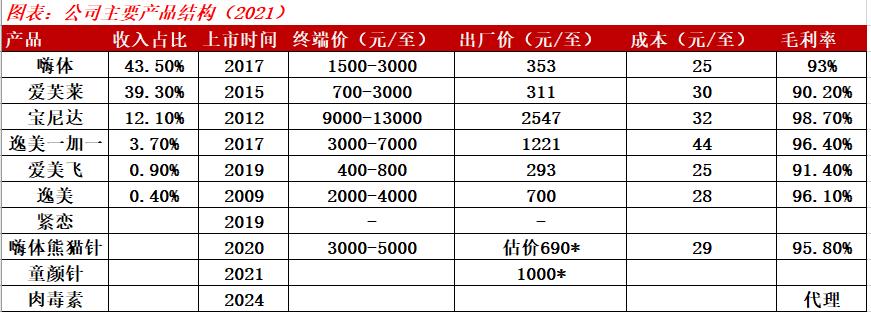 爱美客最新评级,爱美客的投资风险