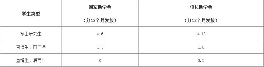 2021年厦门大学研究生招生,厦门大学研究生2023招生简章