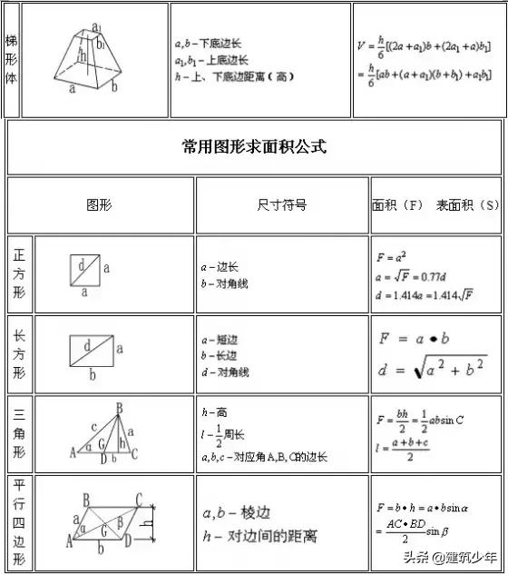 施工常用计算公式大全及附图,施工常用计算公式大全表