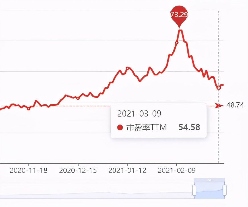 当前股市是否有下跌风险,现在股市是系统性风险吗