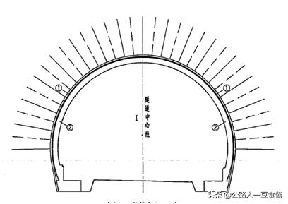 隧道洞身开挖施工流程,隧道加宽段开挖施工方案