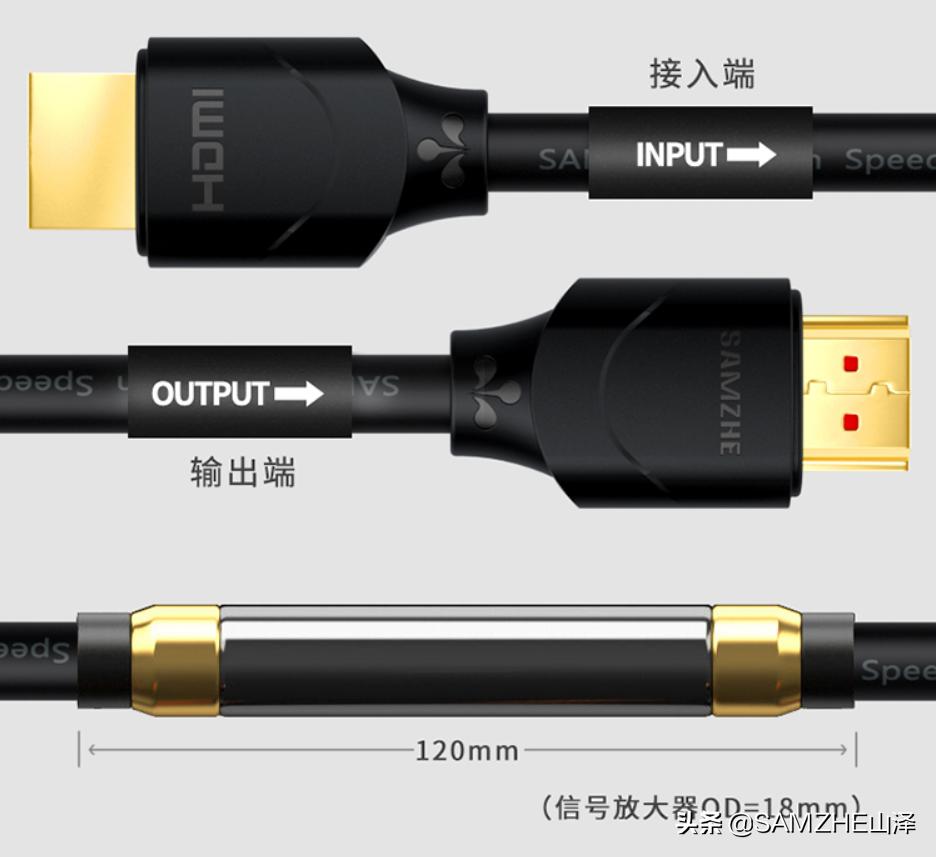 想用一根视频线连接电视、投影、游戏机......可以吗？