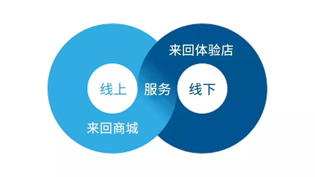 来回体验店开业大福利，这福利也太爽了吧