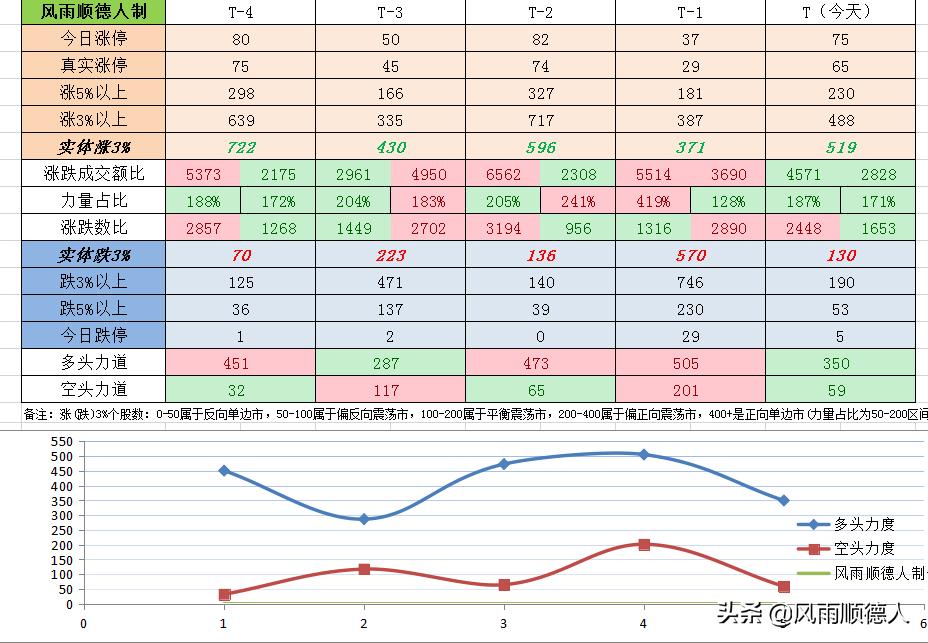 股票的红三兵缩量是涨还是跌,股票红三兵后会出现大阴线吗