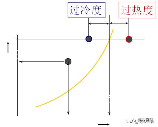 制冷高级讲座,制冷讲座