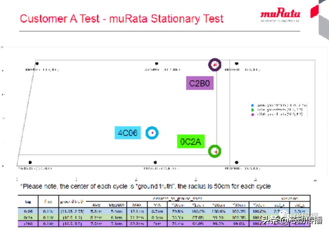 定位精度毫米级uwb基站,uwb定位模组应用领域