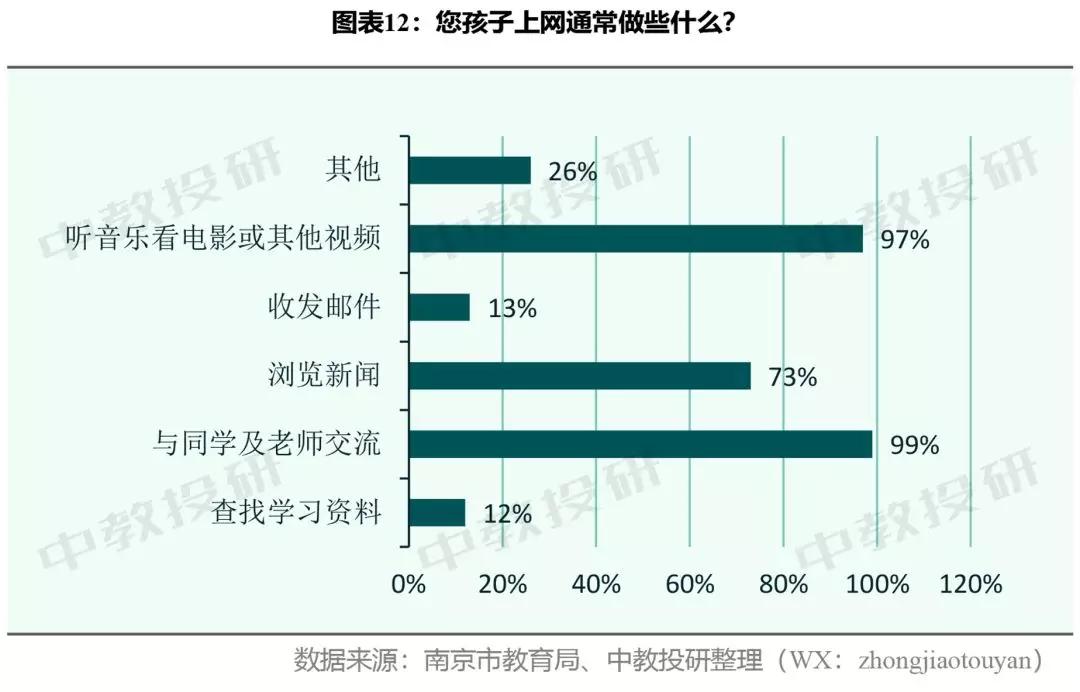 全国中小学生生活现状调查问卷,南京市家长问卷调查