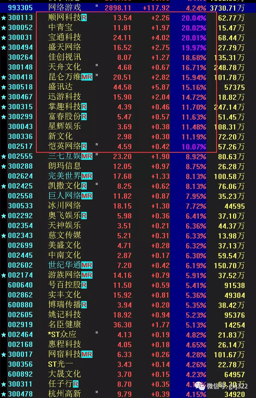 股市晚评,股市晚评完整版