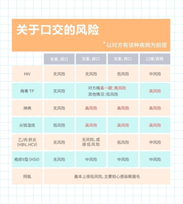 口咽癌的几率有多大,口咽癌和颊癌