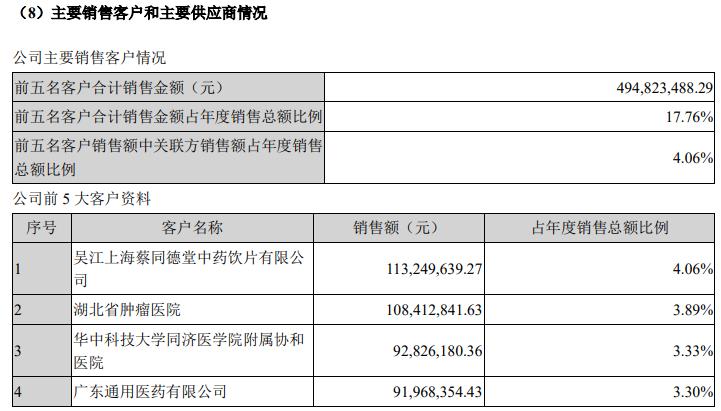 香雪制药能维持多久,香雪制药集团靠谱吗