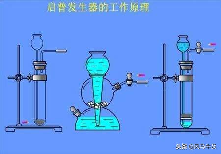 初中化学氢气燃烧知识点,初三中考化学实验中的燃烧条件