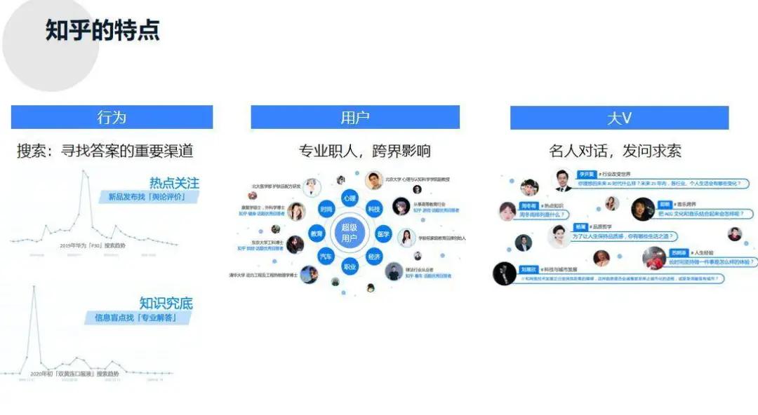 抖音快手小红书b站玩法,抖音快手b站小红书西瓜视频