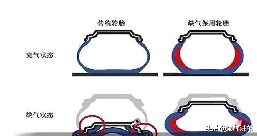 防爆轮胎和非防爆轮胎有什么区别,什么是真正的防爆轮胎