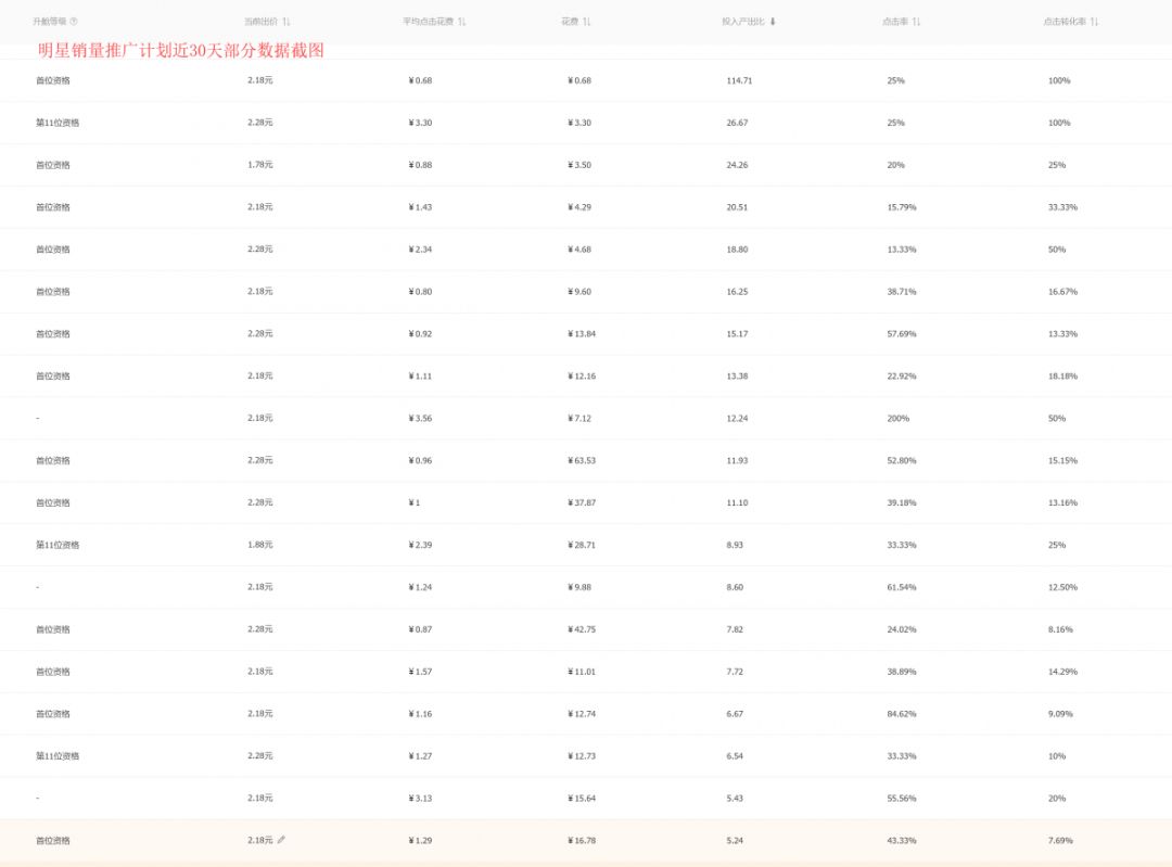 爆款直通车低价引流方法,直通车拉爆款怎么引流