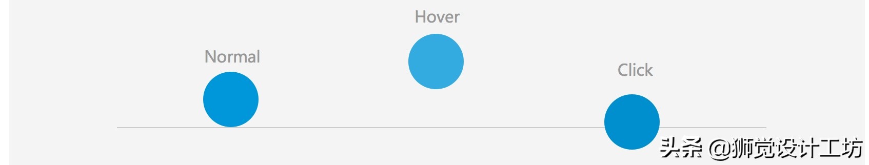 7000字长文深度解读,设计基础关于颜色的知识