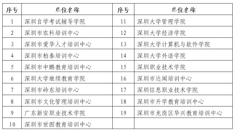 深圳自考通过后可以拿毕业证吗,深圳自考本科领取毕业证