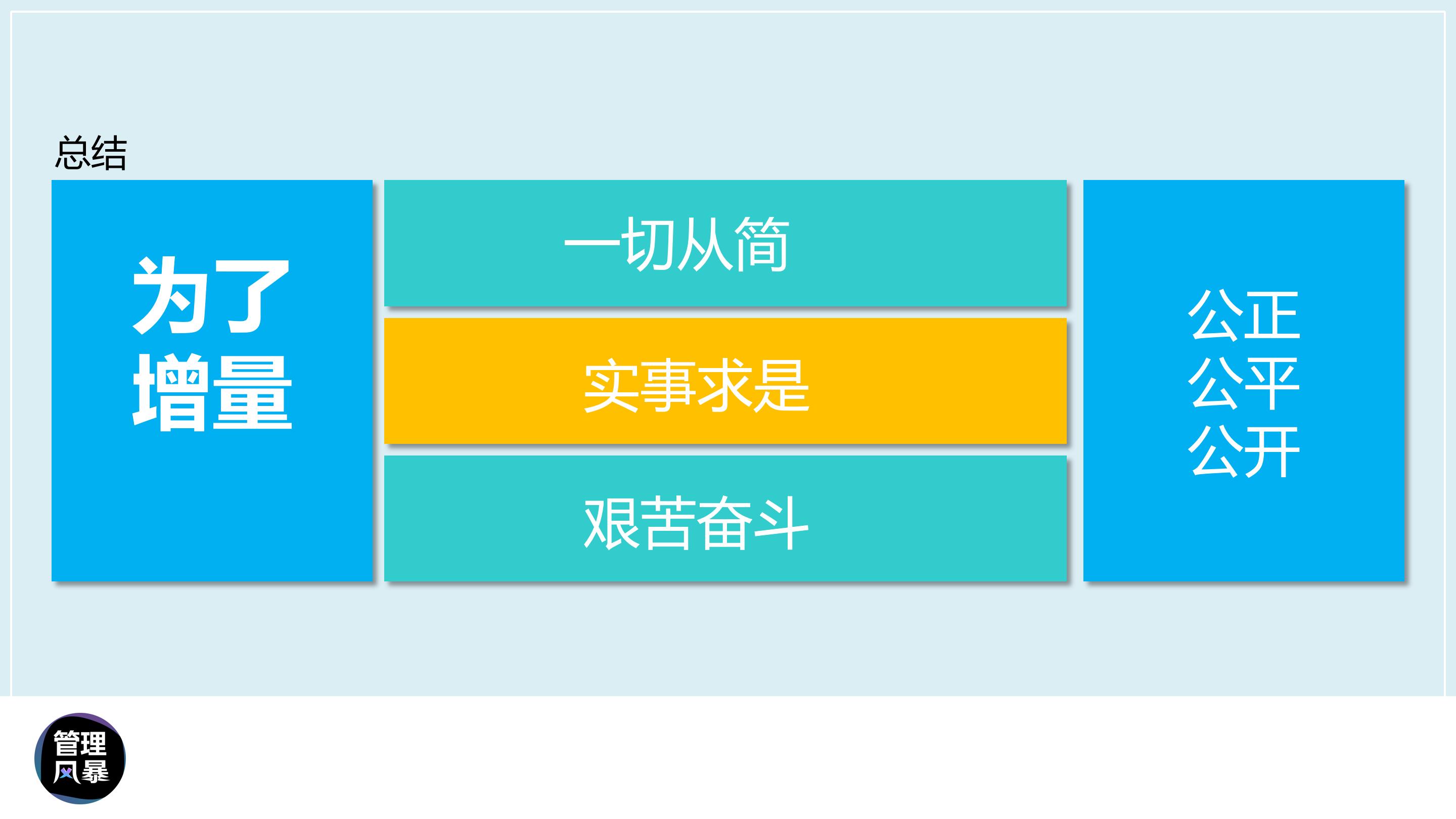 渠道销量提升的ppt,如何做高端销售ppt