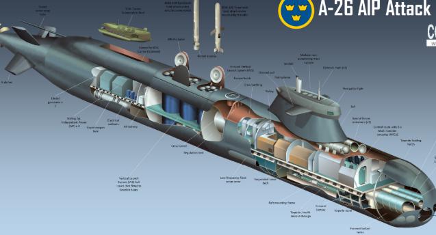 百亿潜艇大单不争了!欧洲军工巨头直言:印度实在太贪心