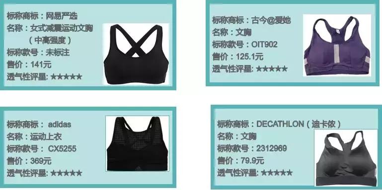 健身穿运动内衣好还是普通内衣好,热爱运动健身的你