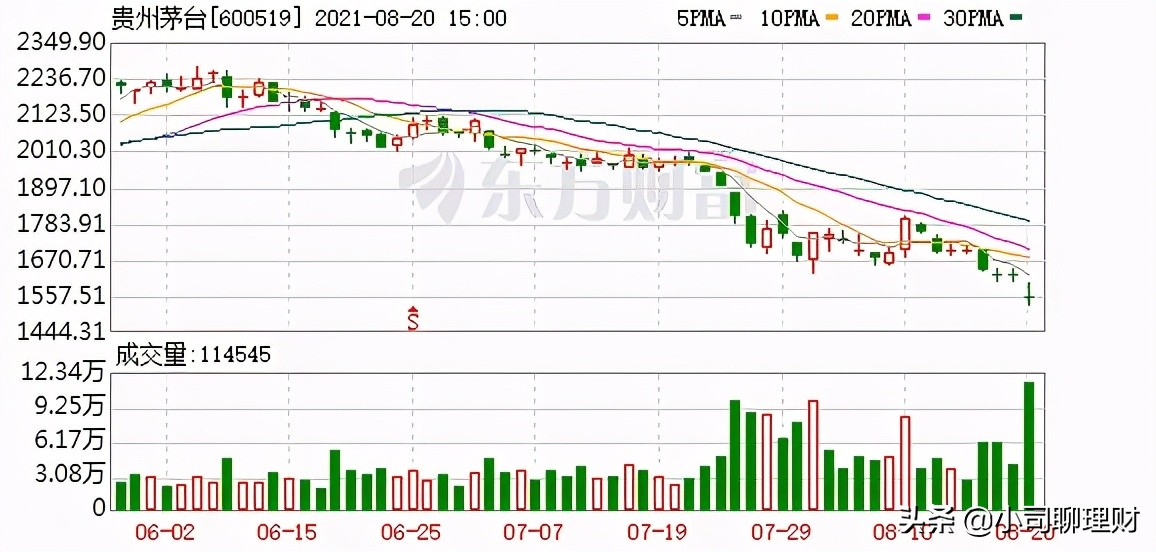 2021年,如何保住手里的钱?这些干货技巧赶紧收藏