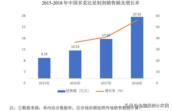 科创复旦张江上市最受益a股,复旦张江a股