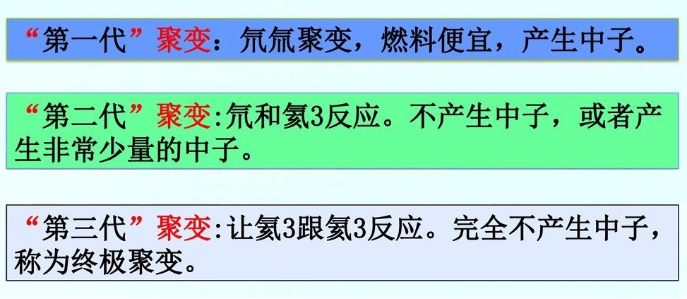 可控核聚变对石油霸权影响,可控核聚变现在面临哪些难题