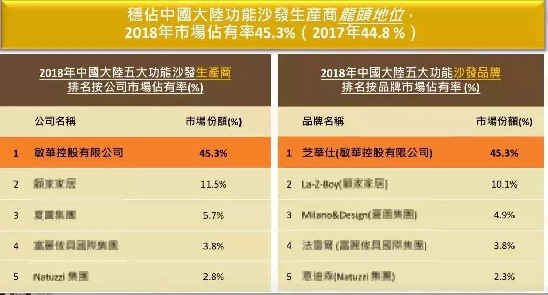 沙发芝华仕和顾家哪个好,顾家和芝华仕沙发哪个品牌质量好