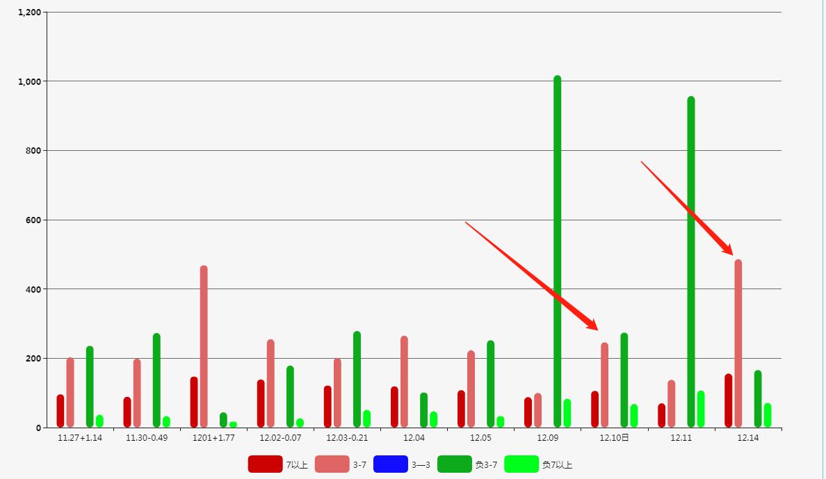a股退市新规细则解读,退市之前股票都要猛烈反弹